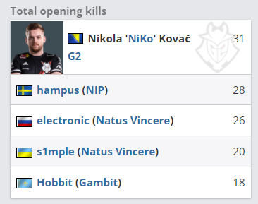 Knight预测决赛对手：感觉是JDG