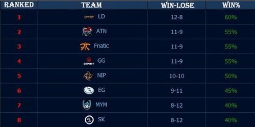 MAJ3R 在争夺奖杯的路上：“我不知道，但这肯定会发生。我们会为此努力。”